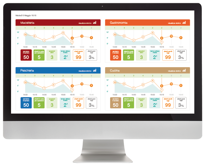 Nicolis Project | in-store digital communication dashboard_eleiminacode Come sostituire l’eliminacode con il digital signage e migliorare l’operatività del supermercato  