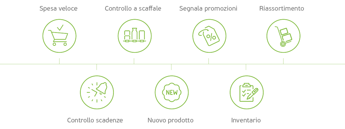 Nicolis Project | in-store digital communication dashboard-plus-1 Etichette digitali Nebular  
