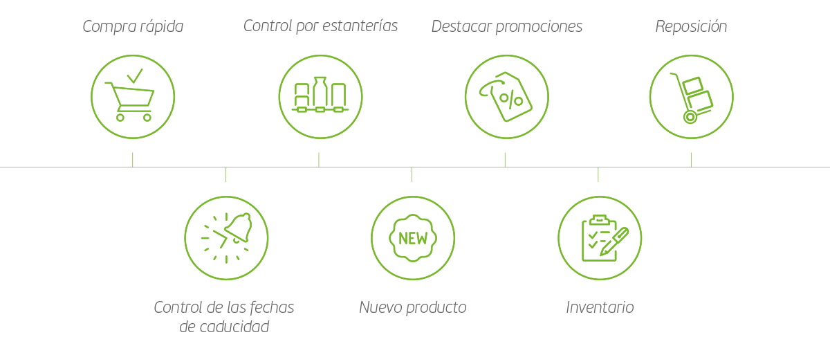 Nicolis Project dashboard-plus-spa Etiquetas digitales Nebular  